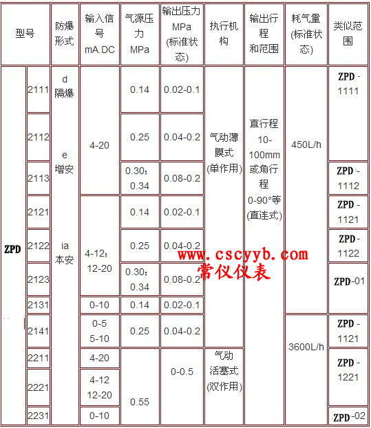 ZPD2000늚yTλ,늚yTλ,ZPD2000늚yTλgYϼaƷ